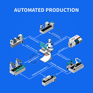 工业机器人自动化等距成与可编辑文本工业装配线与手臂机械手矢量插图装配线等距背景